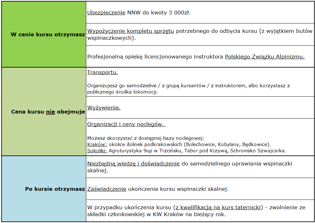 rozszerzony kurs tab 2