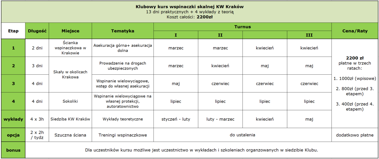 rozszerzony kurs tab 4